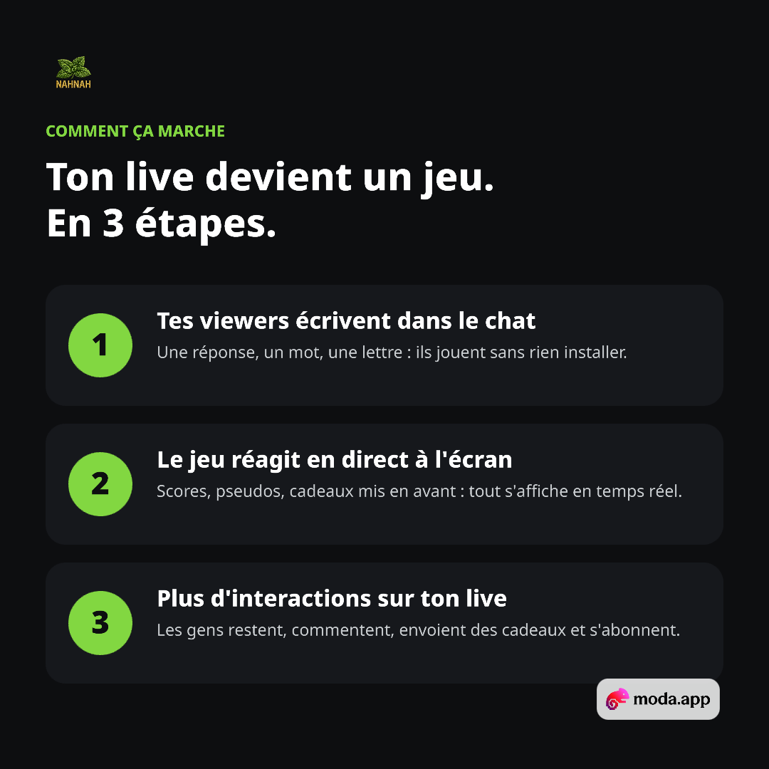 Comment fonctionne le jeu interactif de live en 3 étapes